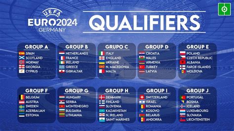 2024 euro groups